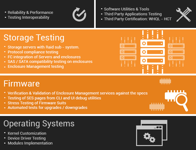 Software Testing Tools – Storage Testing & Automation Tools