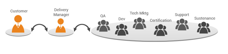 Vedams Account Management